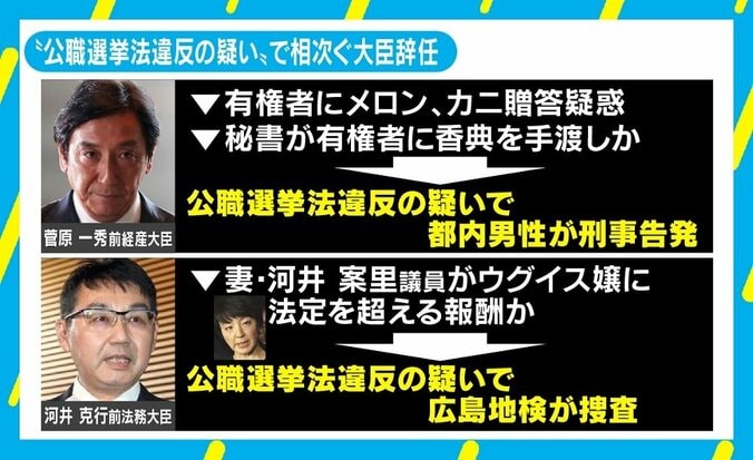 ウグイス嬢に高額報酬提示する“河井方式”？ 臨床心理士が指摘する「建前と実情が共存することの弊害」 1枚目