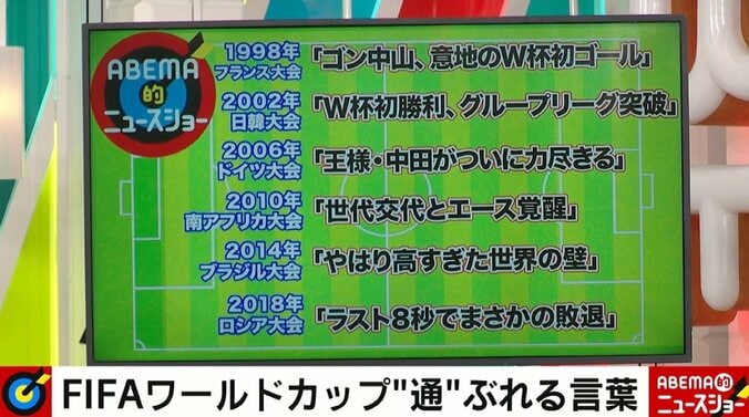 「ミラーゲームでカットインからズドン！」 サッカーW杯・ドイツ戦で通ぶれるフレーズ 過去24年の歴史解説も 2枚目