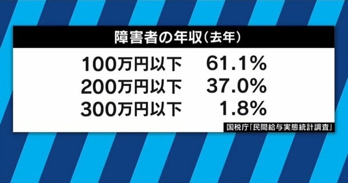 障害者の性、男性不妊の研究・開発に取り組む「TENGAヘルスケア」の挑戦 2枚目