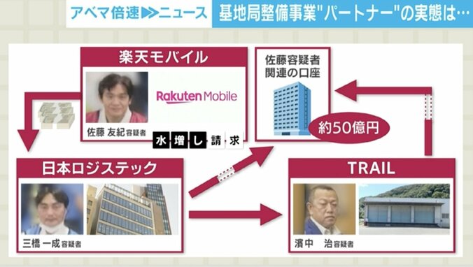 数千万円の高級車、マンション、キャバクラ…なぜ楽天モバイルは100億円を失うまで気づけなかったのか？ 2枚目