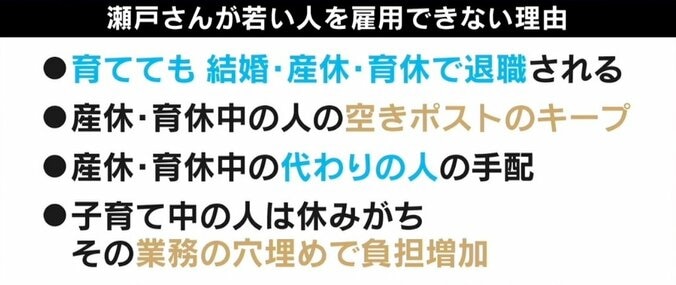 “若い女性雇用しない”経営者のツイートにひろゆき氏「公言すると社会が委縮する」 3枚目