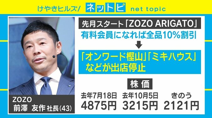 ZOZOからブランド撤退の動き？ 専門家「ホリエモンの時に似ている」 2枚目