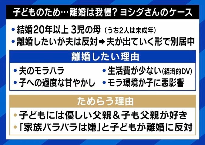 【写真・画像】モラハラ夫との離婚を考える3児の妻「私はつらいけど子どもはどうなのか？」 子のために我慢すべき？ 成人時に打ち明けられ“仲が良いと思っていたのに…”ショック受けるケースも　3枚目