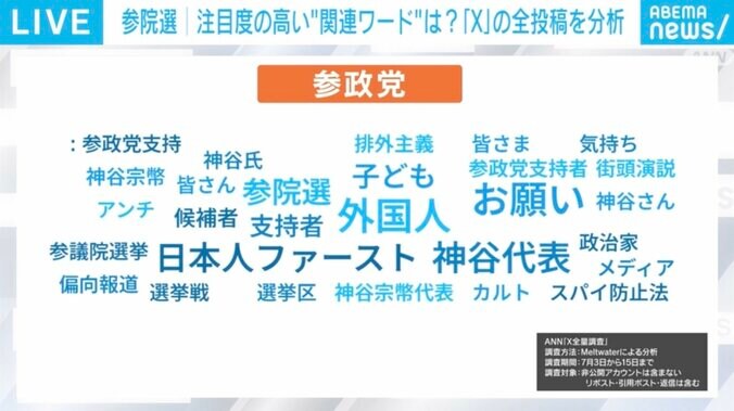 【写真・画像】参政党と日本保守党は他党以上に「外国人問題」に注力している？ 「参院選 X全量調査」　1枚目