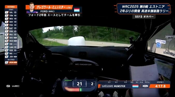 「170、うわ…」公道最速ラリー車が時速178キロ→21キロへ“急減速” 驚異の最高速＆フルブレーキングに放送席絶句 3枚目
