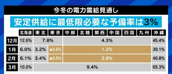 政府、次世代革新炉の開発・建設の検討へ…立憲民主党・吉田議員「再稼働も新増設するべきではないと思う」「再生可能エネルギーしかない」 4枚目
