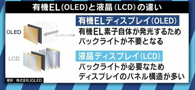 ”曲がるディスプレイ”に騒然! 一体なぜ曲がる!? CESで日本勢の存在感は? 5枚目