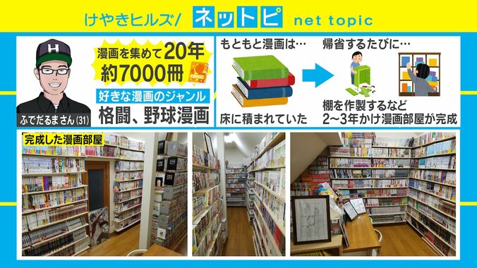 約7000冊を出版社別に青年誌と少年誌を分けて整理整頓 本気すぎる漫画部屋 2枚目