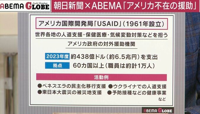 USAIDについて