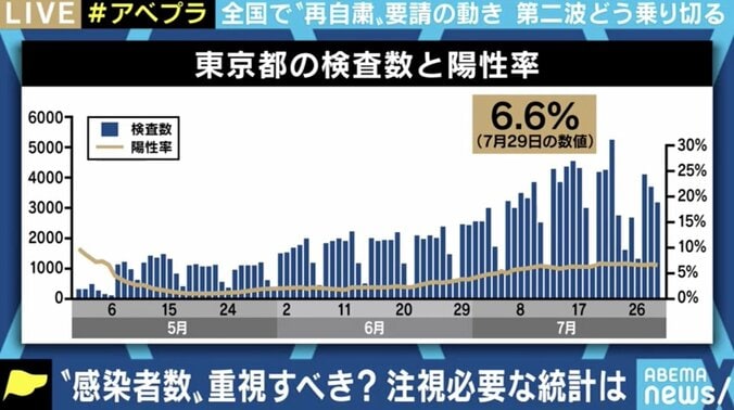 社会は“2回目の緊急事態宣言”に耐えられるのか 自治体による独自の要請には効果が懐疑的なものも? 3枚目