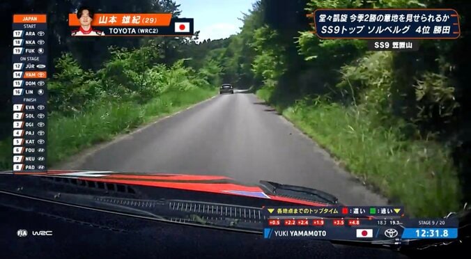 「あ、追いついちゃった」ラリージャパン、スローダウンする車に急接近であわや…激走の日本人、“阿吽の呼吸”で接触回避 3枚目