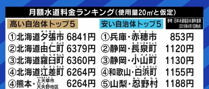 老朽化、自治体の財政難、人手不足…追い込まれる日本の水道インフラ、もう“移住”しかない? 7枚目