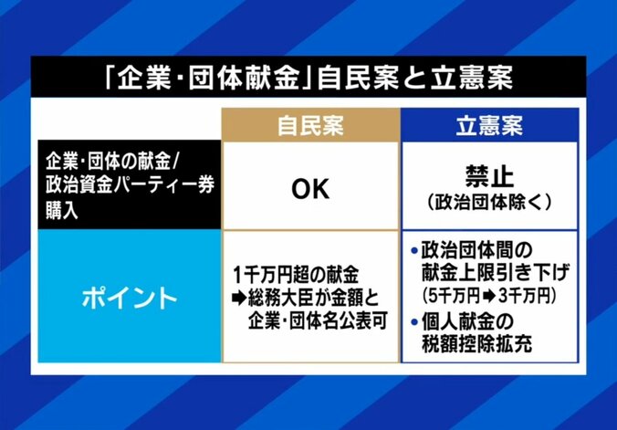 自民案と立憲案