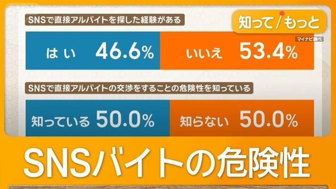 「トー横」にも闇バイト魔の手　「いい仕事ある」直接声かけ　少年少女をスカウト 1枚目