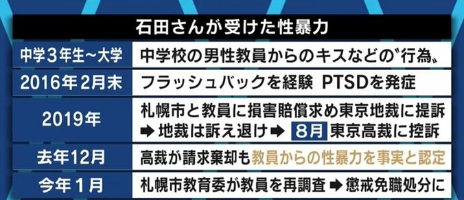 「原則“懲戒免職”のための教育委員会改革を」教員からの性暴力を告発した被害者が訴え 5枚目