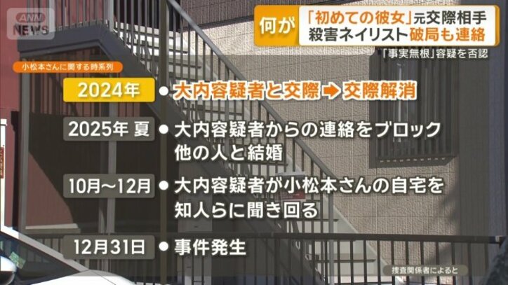 交際から事件発生まで…被害者に関する時系列