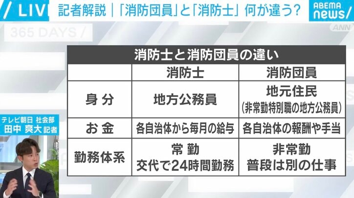 消防士と消防団員の違い
