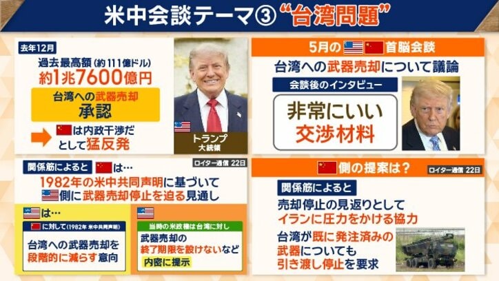 40年続く台湾への武器売却問題