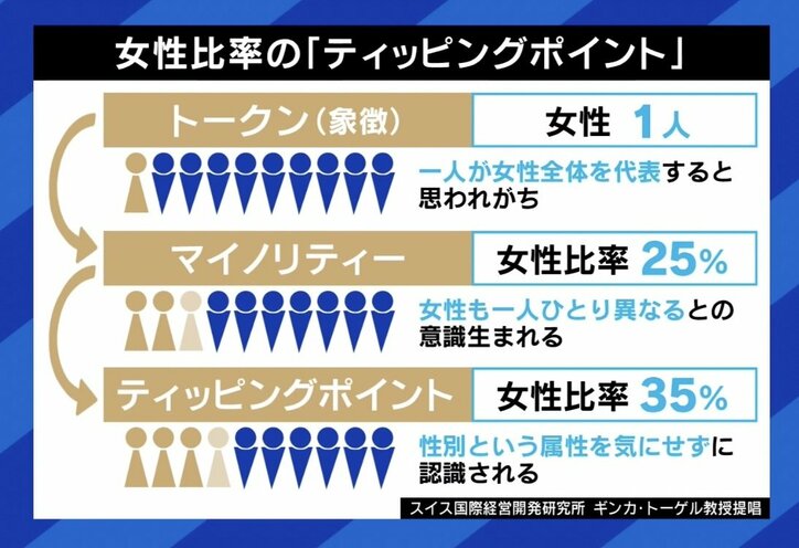 【写真・画像】「ジェンダード・イノベーション」ってナンだ？課題解決のカギは性差の分析？“男女はこうあるべき”を生み出す可能性は　7枚目