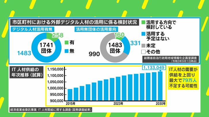 IT人材確保も解決?メタバース学校でエンジニア育成→地方自治体の即戦力に