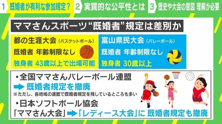 都のスポーツ大会 参加資格は「既婚者」有利…独身者差別？謎ルールの裏には