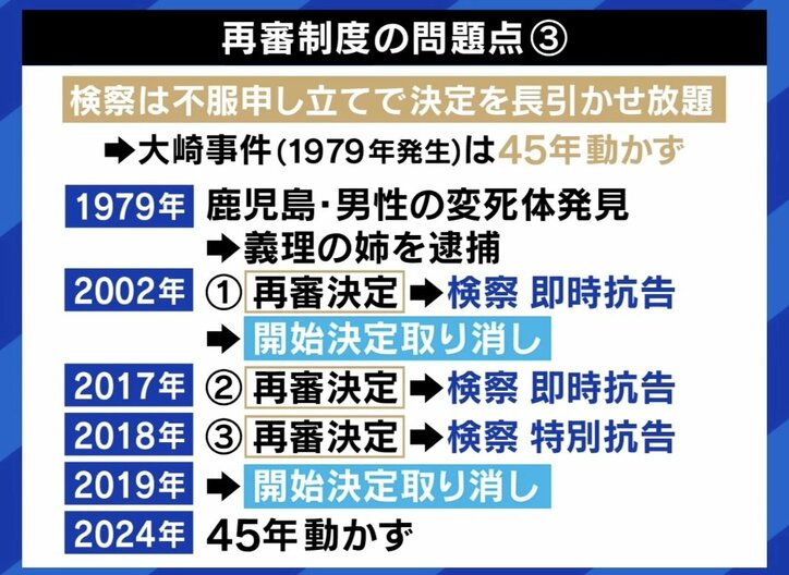 【写真・画像】ひろゆきが稲田幹事長代理に「自民党がやる気になれば改正できるのでは?」 古すぎ?無法状態?日本の再審制度の問題点 3枚目