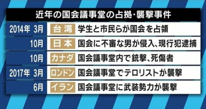 「通行証」は”信用”で運用されてきた!? 拳銃を携帯していない「衛視」…国会議事堂の安全リスクを考える