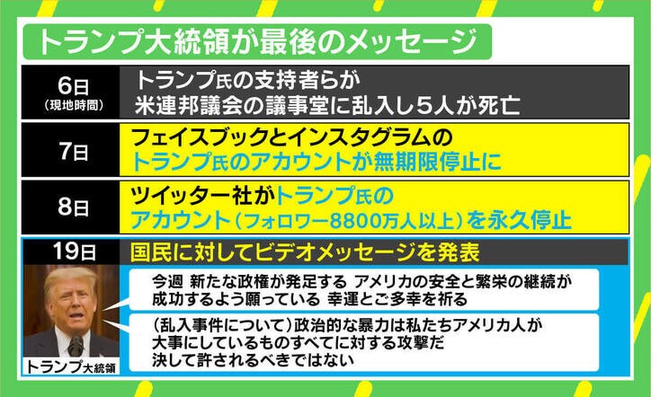 「連邦議会襲撃はアメリカの汚点」大幅減税、人種差別思想…トランプ大統領が4年間で残したもの