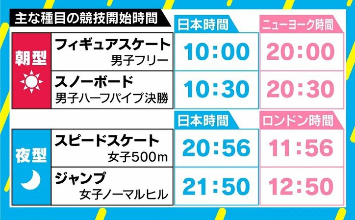 五輪取材19回の“レジェンド”が見た平昌オリンピック「金メダルも“魔物”」