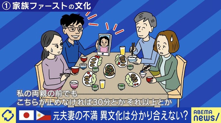 「二度と相手の国に入れない可能性も」 半数が離婚する国際結婚の現実、異文化は理解し合える？