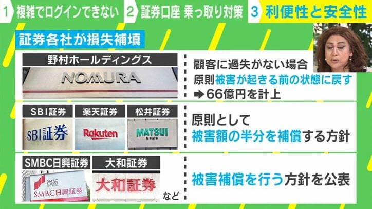 証券各社の補償内容