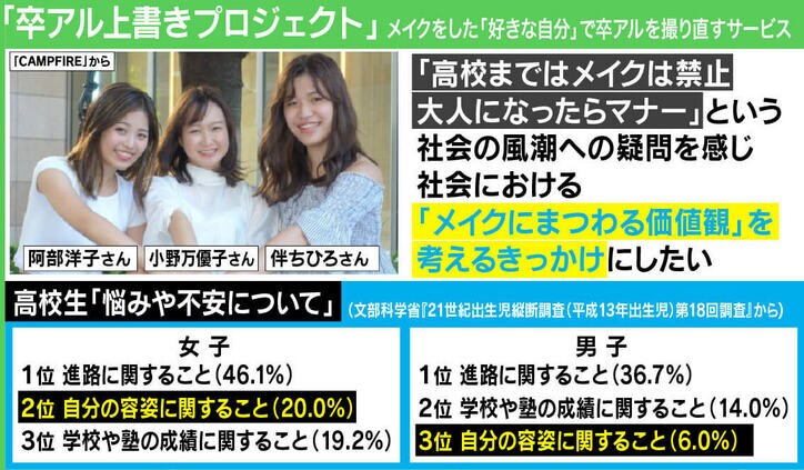 “自分のありたい姿で撮り直し”大学院生の女性3人が始めた「卒アル上書きプロジェクト」に若新雄純氏も賛同「正解より納得が大事」