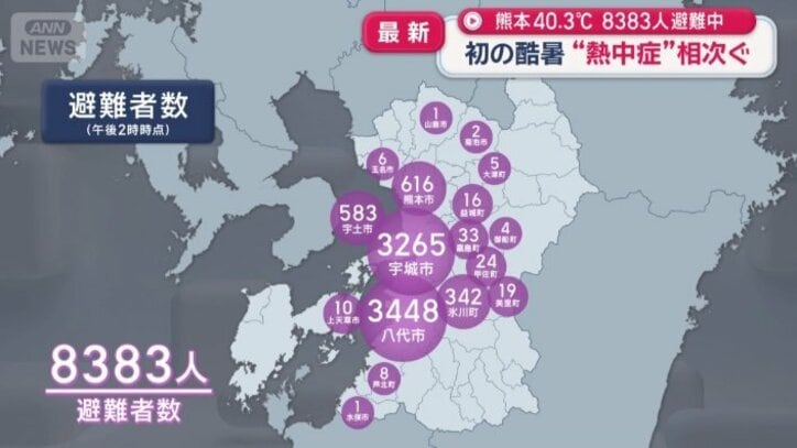 避難者数（午後2時時点）