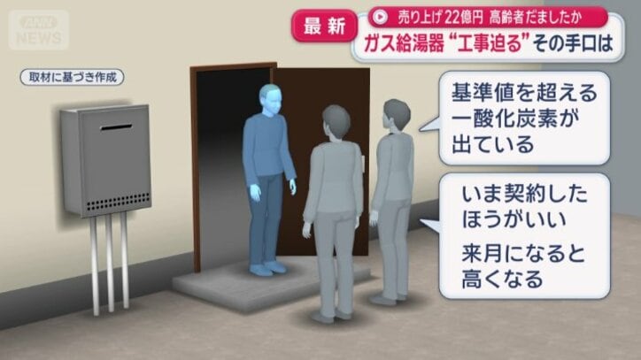 ガス給湯器の交換の必要がない所に訪問し…
