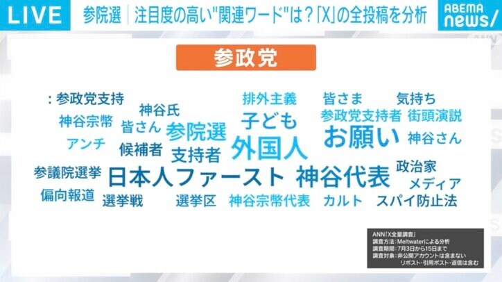 【写真・画像】参政党と日本保守党は他党以上に「外国人問題」に注力している？ 「参院選 X全量調査」　1枚目