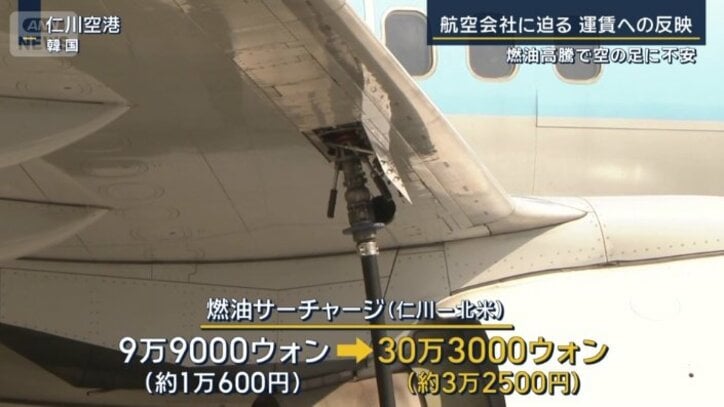燃油サーチャージが3倍以上に