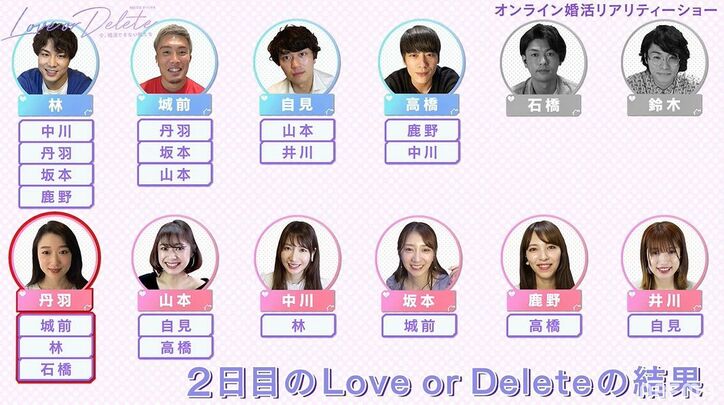 オンライン婚活で美人女優に一目惚れの男子、「一筋です」猛アプローチするもまさかの結果に