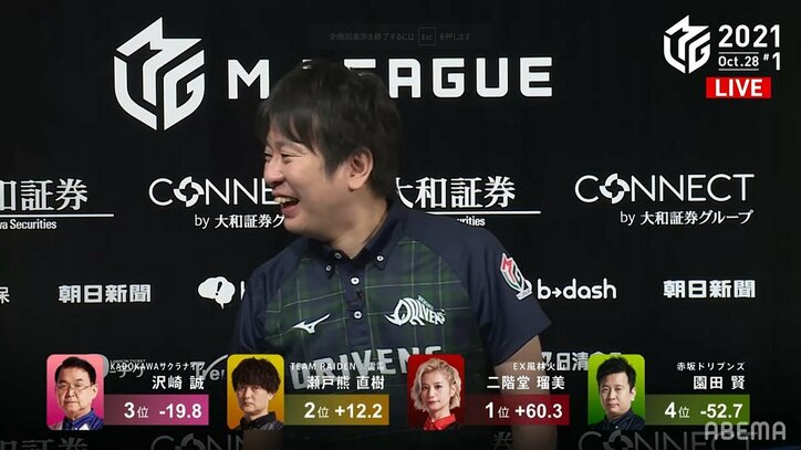 この負け方「なんなん?」園田賢の“一人漫才”に視聴者爆笑「なんだこの喋りはw」/麻雀・Mリーグ