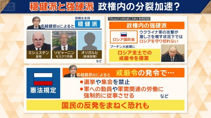 「穏健派」と「強硬派」分裂加速か