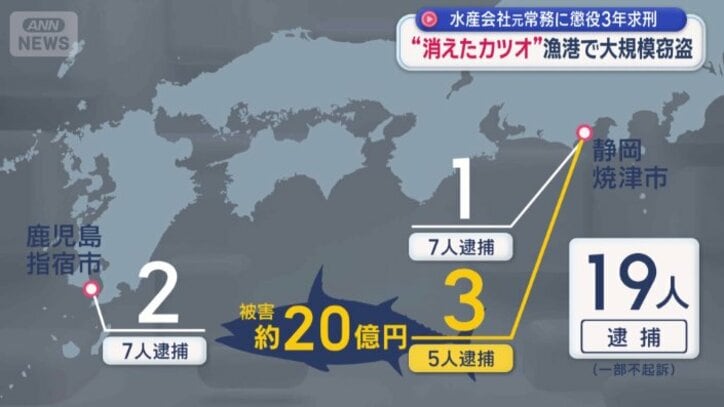焼津漁港では19人もの関係者が逮捕されている