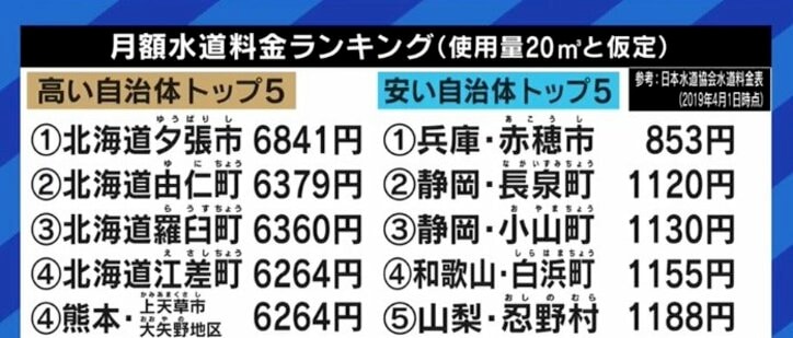 老朽化、自治体の財政難、人手不足…追い込まれる日本の水道インフラ、もう“移住”しかない?