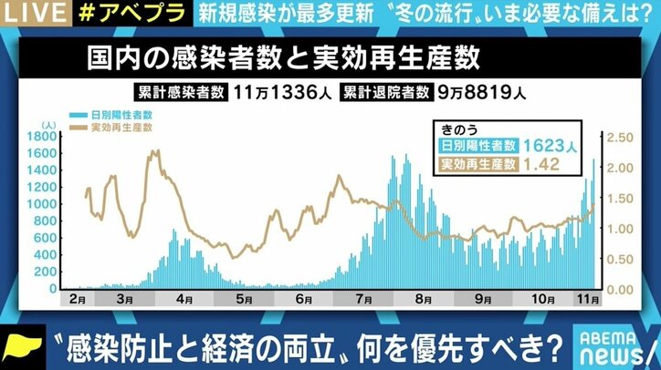 「一見ちぐはぐに見えるかもしれないがやっていくしかない」 感染防止と経済の両立、優先すべきは
