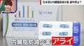 気付いたらお尻から油が… 国内初の脂肪を減らす薬「アライ」の発売に高まる期待も副作用に不安の声「デメリットでかい」「痩せると引き換えに社会的に終わる」