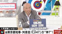 【映像】新型コロナ対応「知事の通信簿」