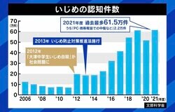紗倉まな「毎日ターゲットが変わる理不尽ないじめも体験した」 いじめられる側に原因はあるのか？ ネットの匿名投稿が物議