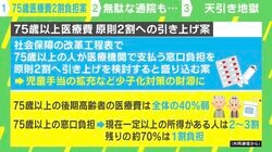2割負担になれば毎日通院する高齢者も減る？ 「75歳以上医療費2割への引き上げ案」の是非