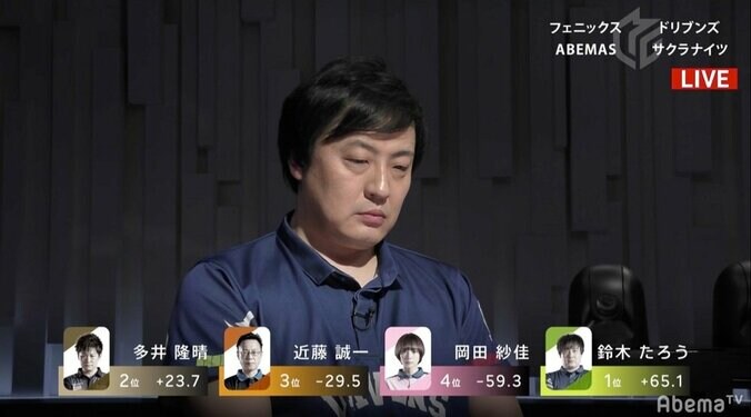 “ゼウス”に光が差した 不振・鈴木たろう、終盤4連続アガリで待望の2勝目／麻雀・Mリーグ 2枚目