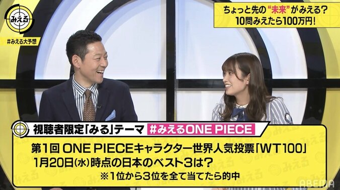 「ONE PIECEキャラクター世界人気投票」日本のベスト３は？日向坂46・佐々木久美「ガイモンが入る」と予想 1枚目