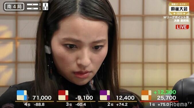 これが女優力！水崎綾女、2年越しでチーム優勝しドラマ完結 昨年は涙、今年は笑顔／新春オールスター麻雀 2枚目