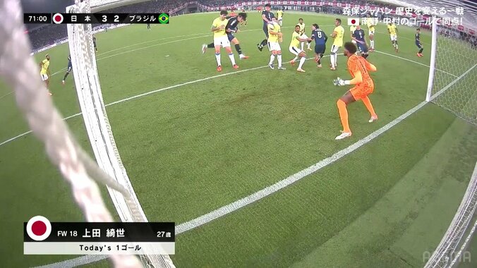 「ブラジル相手にフィジカルで…」DFに競り勝ちGKを圧倒した上田綺世の“強靭ヘッド”にネット騒然「国宝」「恐るべき身体能力」 4枚目